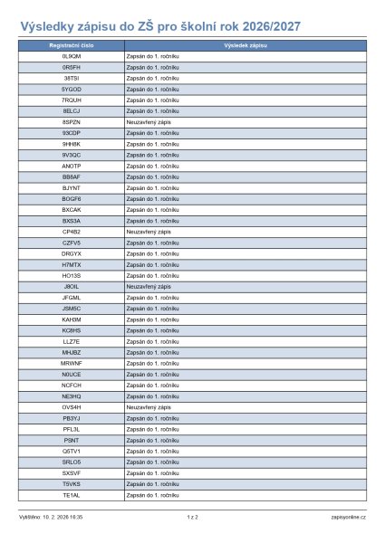 Výsledky zápisu do 1. ročníku pro školní rok 2026/2027